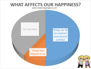 What affects our happiness